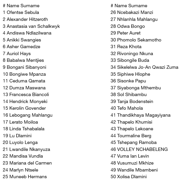 Concerts SA MOBILITY SUBSIDY – July 2025 Recipients